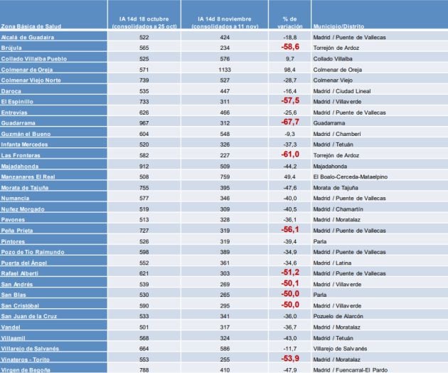Variación tasa de contagio Covid-19