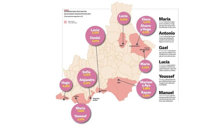 Nombres más frecuentes en algunos municipios en 2017.