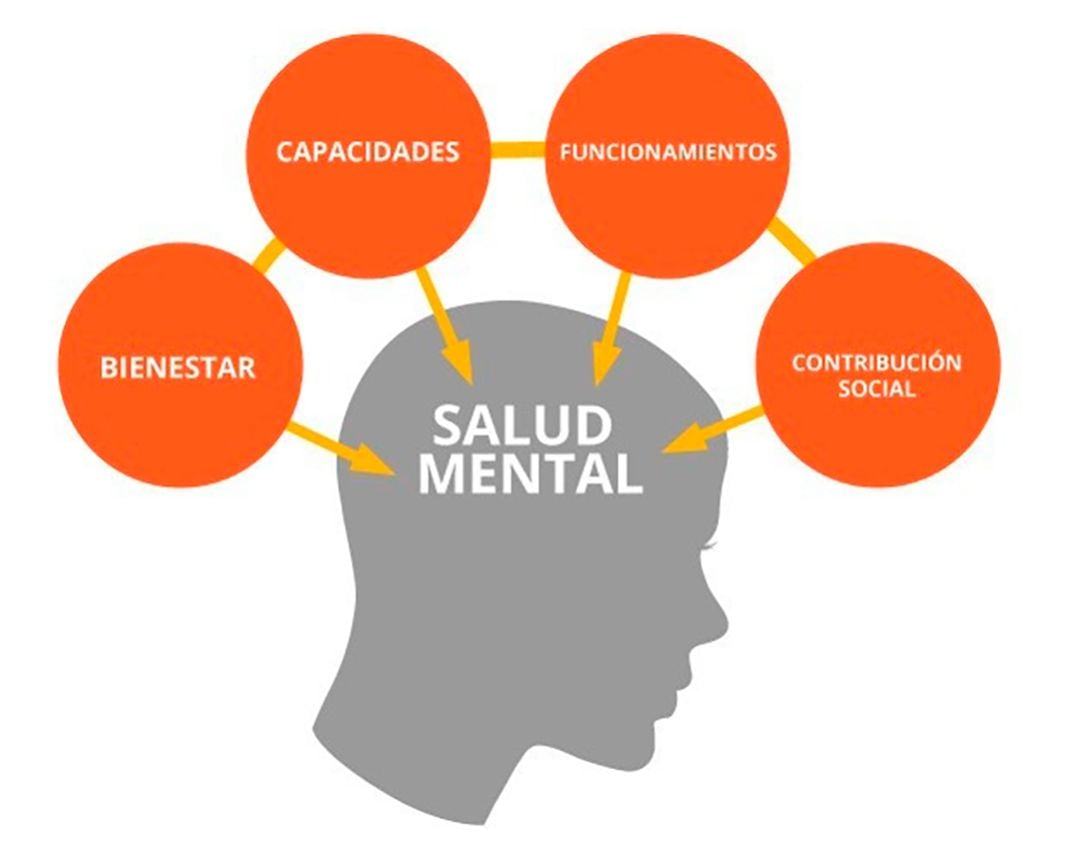 Salud mental