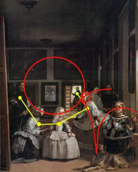 Representación de Capricornio en color rojo y de Corona Borealis en amarillo dentro del cuadro Las Meninas