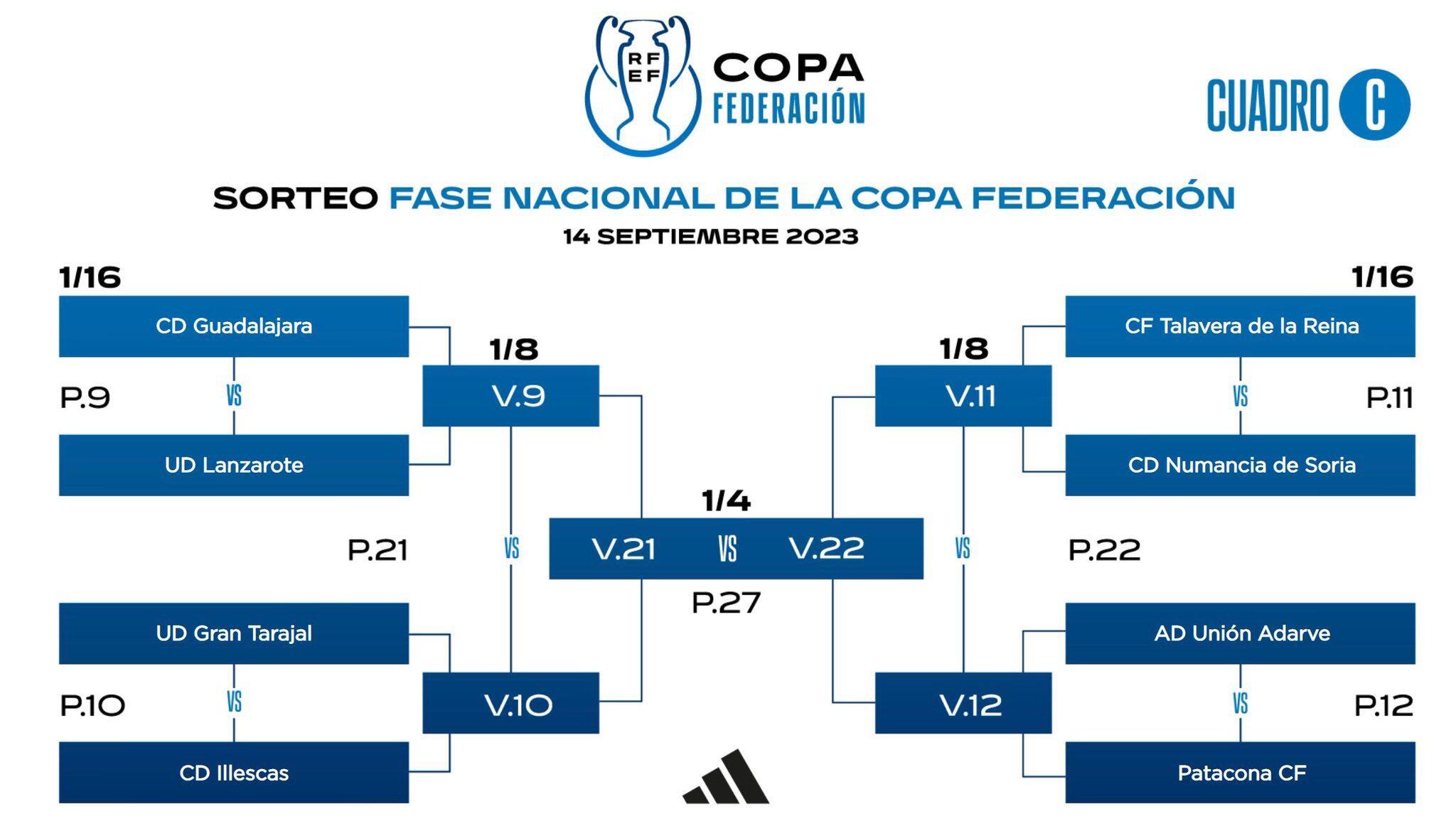 Cuadro de eliminatorias del grupo C en la fase regional de la Copa RFEF.