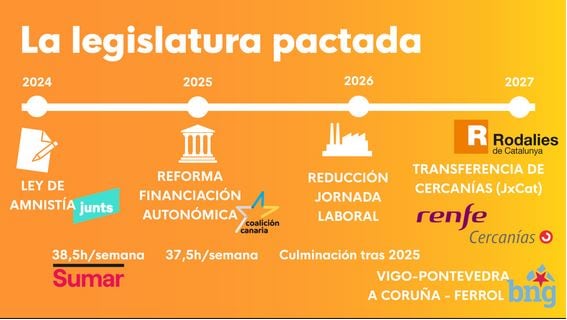 Los retos que tiene por delante el Gobierno en materia económica