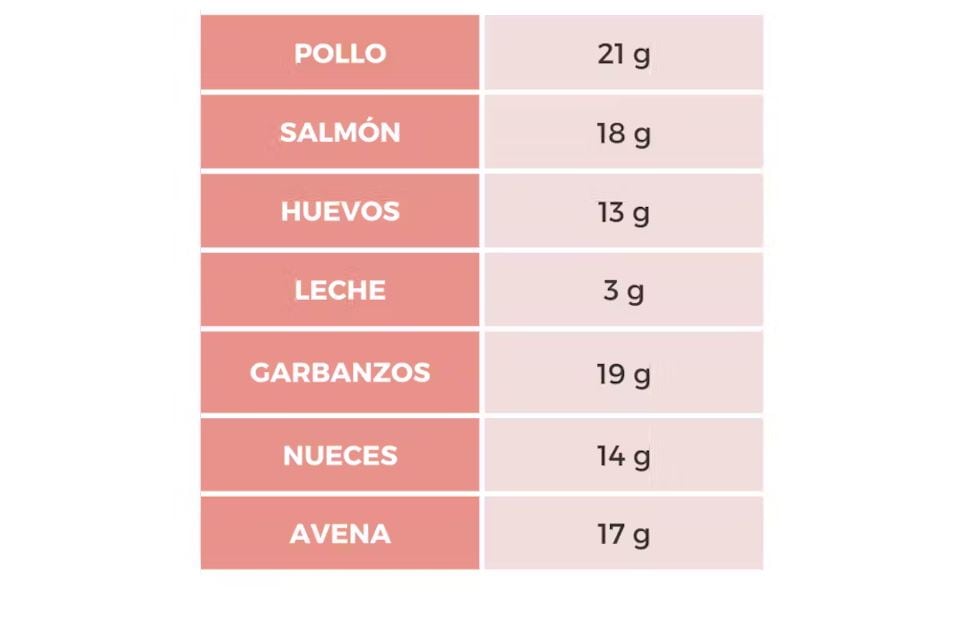 Información extraída de la base de datos BEDCA