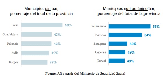 Fuente: AFI y Competur