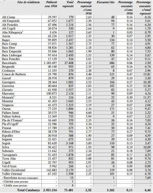 Font: Arxiu Nacional de Catalunya