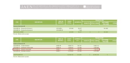 Extracto del Plan General de Ordenación Urbanística en el que aparece el área donde iría la Estación Intermodal.