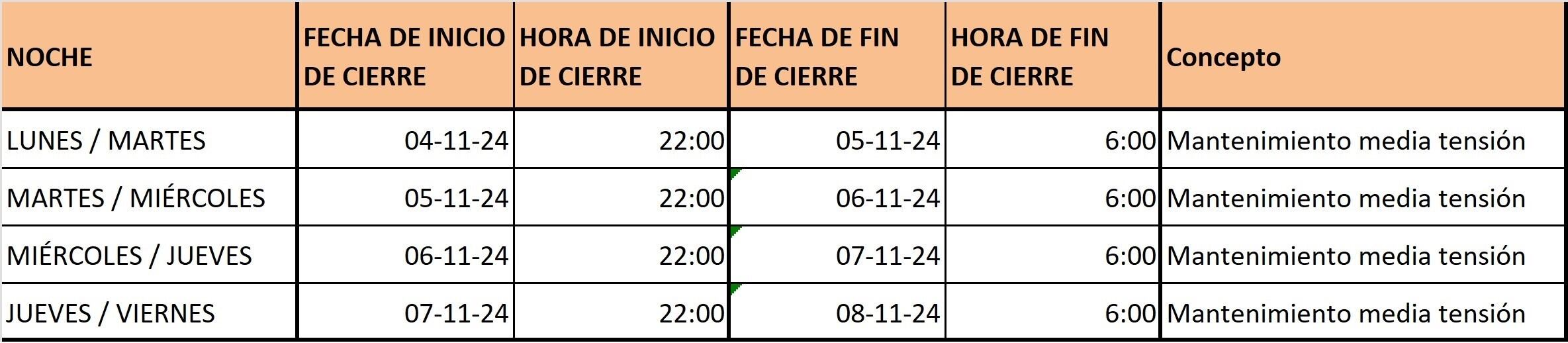 Días y horarios de cierre del túnel de Bielsa-Aragnouet 