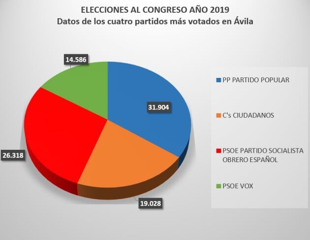 Datos: Ministerio del Interior