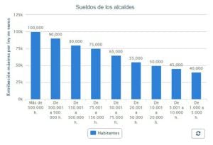 Barómetro de la Ley de Reforma Local