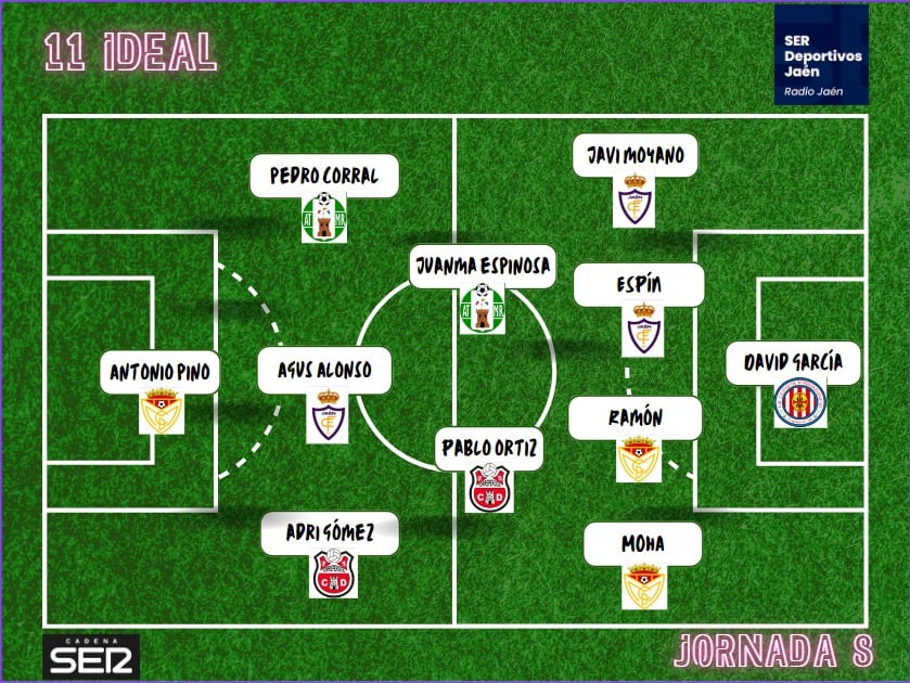 Once ideal de la octava jornada en el grupo IX de la Tercera División.