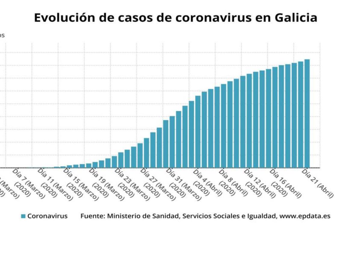 Ligero repunte de casos leves de Covid-19 en nuestras áreas sanitarias