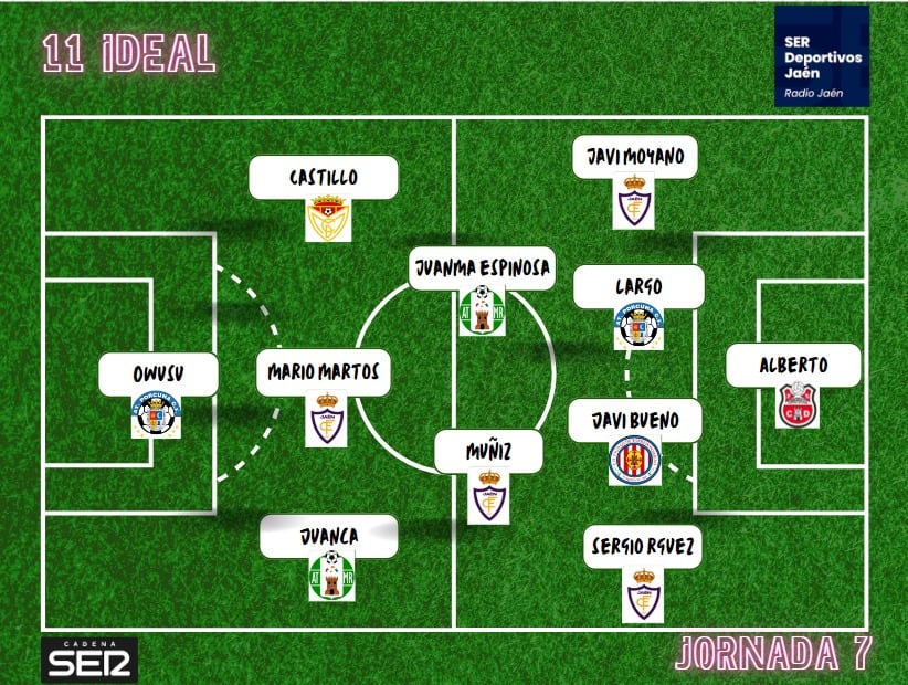 Once Ideal de la jornada 7 en el grupo IX de Tercera RFEF.