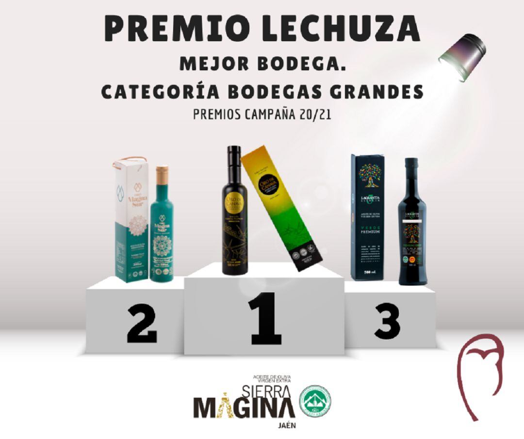 Cartel elaborado por el CRDO Sierra Mágina, con losaceites premiados en bodegas grandes