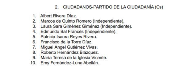 Albert Rivera deja de figurar como Alberto Carlos.