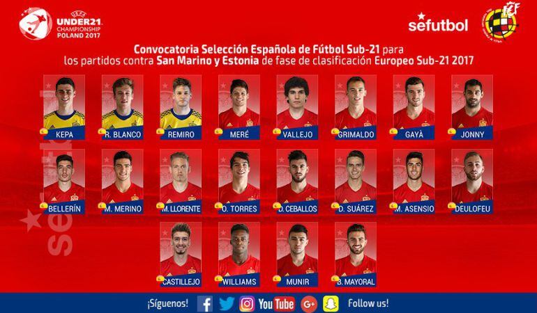 Marcos Llorente, incluído en la convocatoria de Albert Celades con la selección sub-21.