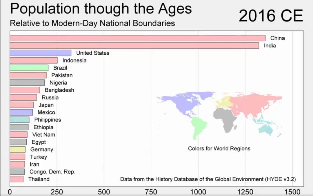 Datos de población en el mundo en 2016