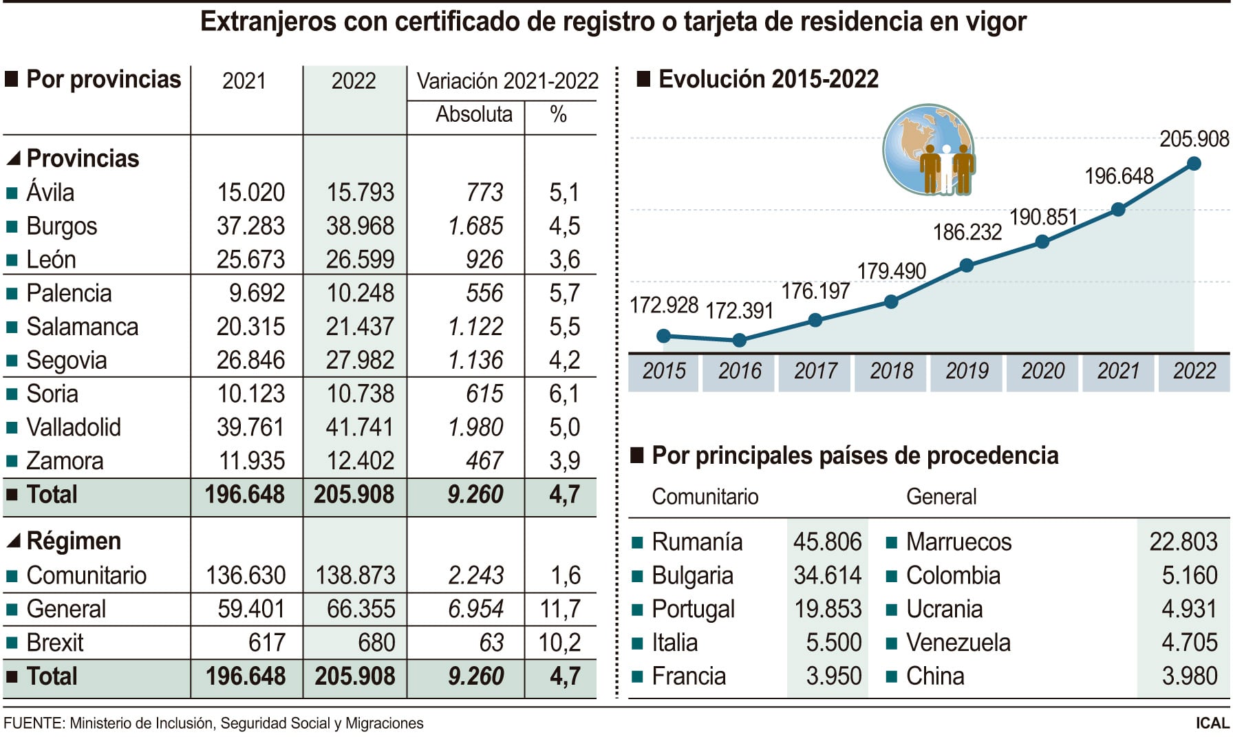 Extranjeros con certificado de registro o tarjeta de residencia en vigor (15cmx9cm)