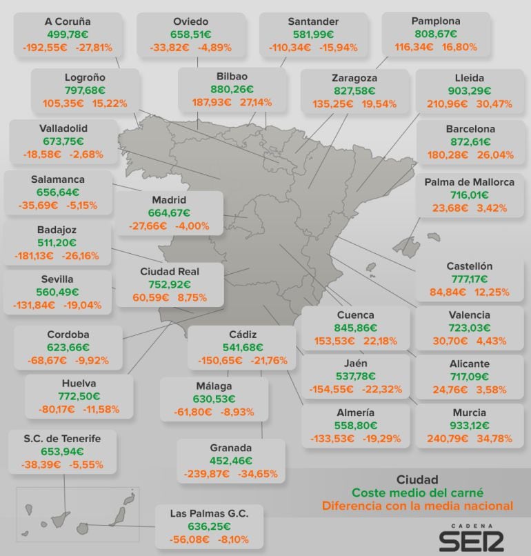 El coste del carné, por ciudades.