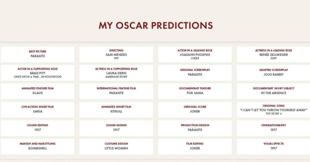 Las prediciones del Oscar colgada por la cuenta oficial de la Academia en Twitter