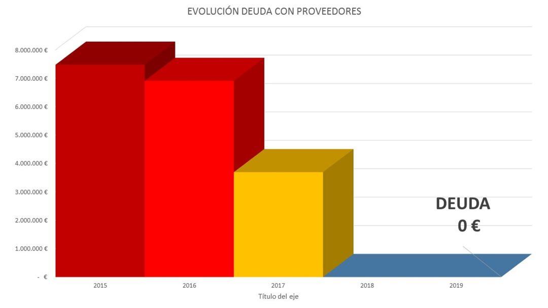 Novelda reduce su deuda