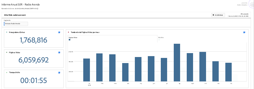 datos web Radio Aranda en 2023
