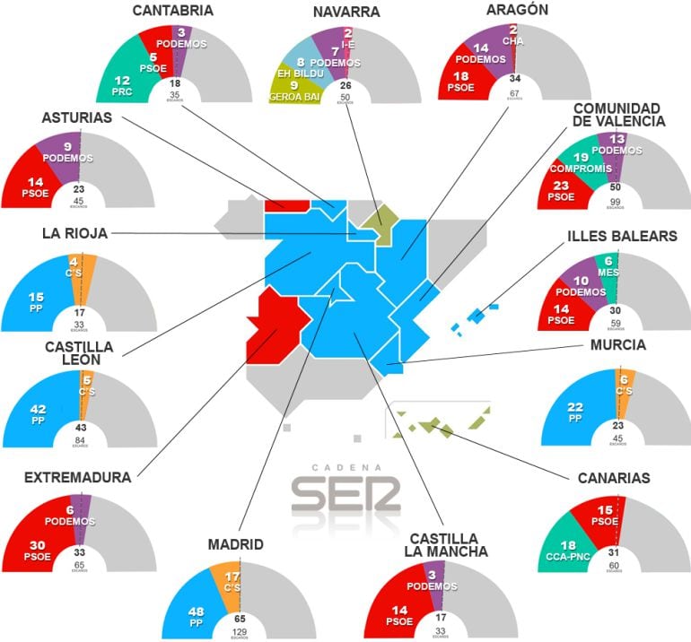 Los acuerdos electorales más probables en los gobiernos autonómicos.