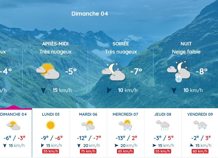 Meteo Le Somport próximos días (pronostico)