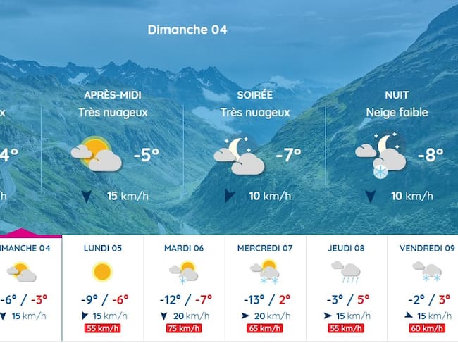 Meteo Le Somport próximos días (pronostico)