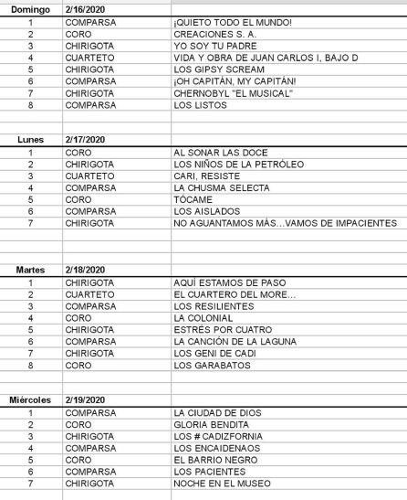 Orden actuación Semifinales