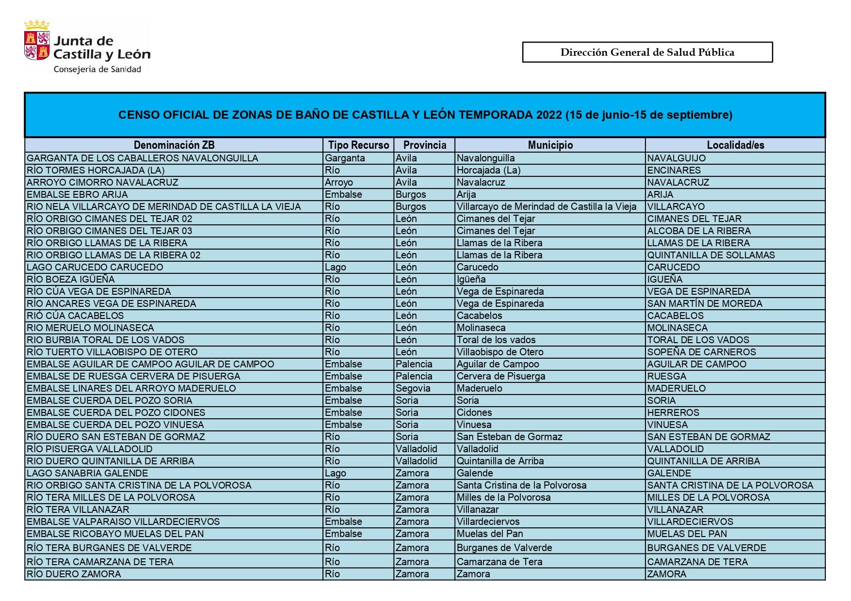 Censo de zonas de baño 2022 | Consejería de Sanidad