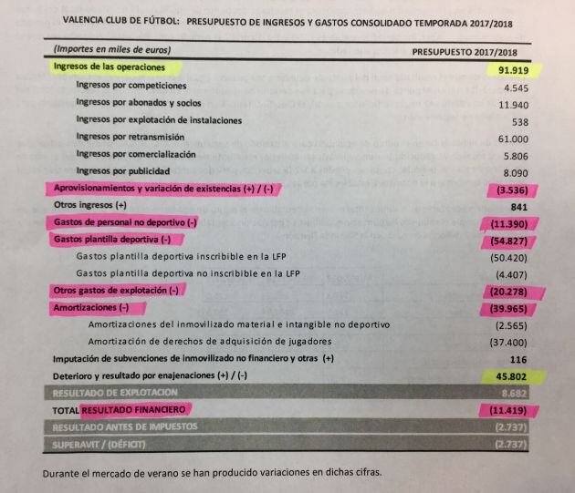 Presupuesto VCF temporada 2017-18