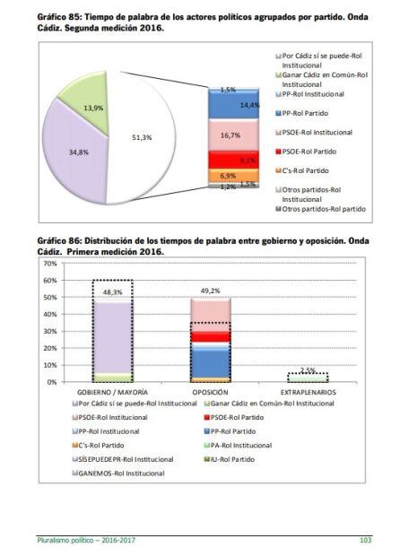 Informe CAA 17-18 Onda Cádiz