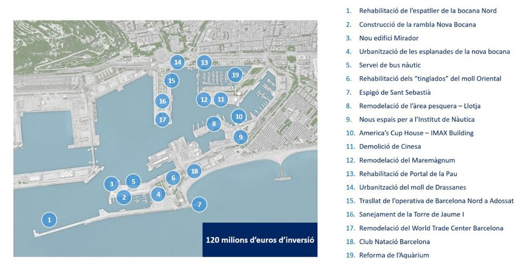 Mapa de les actuacions en marxa al Port de Barcelona abans de la Copa Amèrica