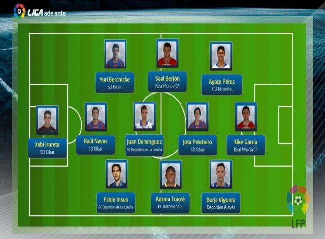Once ideal de la Liga Adelante 2014-15 con tres jugadores del Eibar