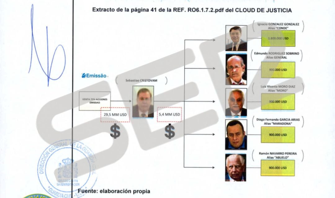 La Guardia Civil presenta el informe definitivo contra Ignacio González