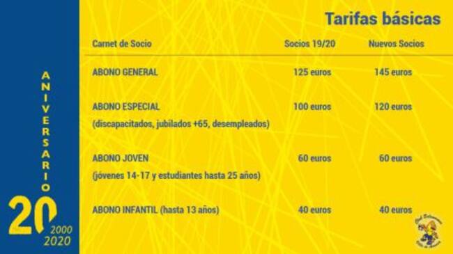 Los precios de carnets de socios diseñados para la próxima campaña.