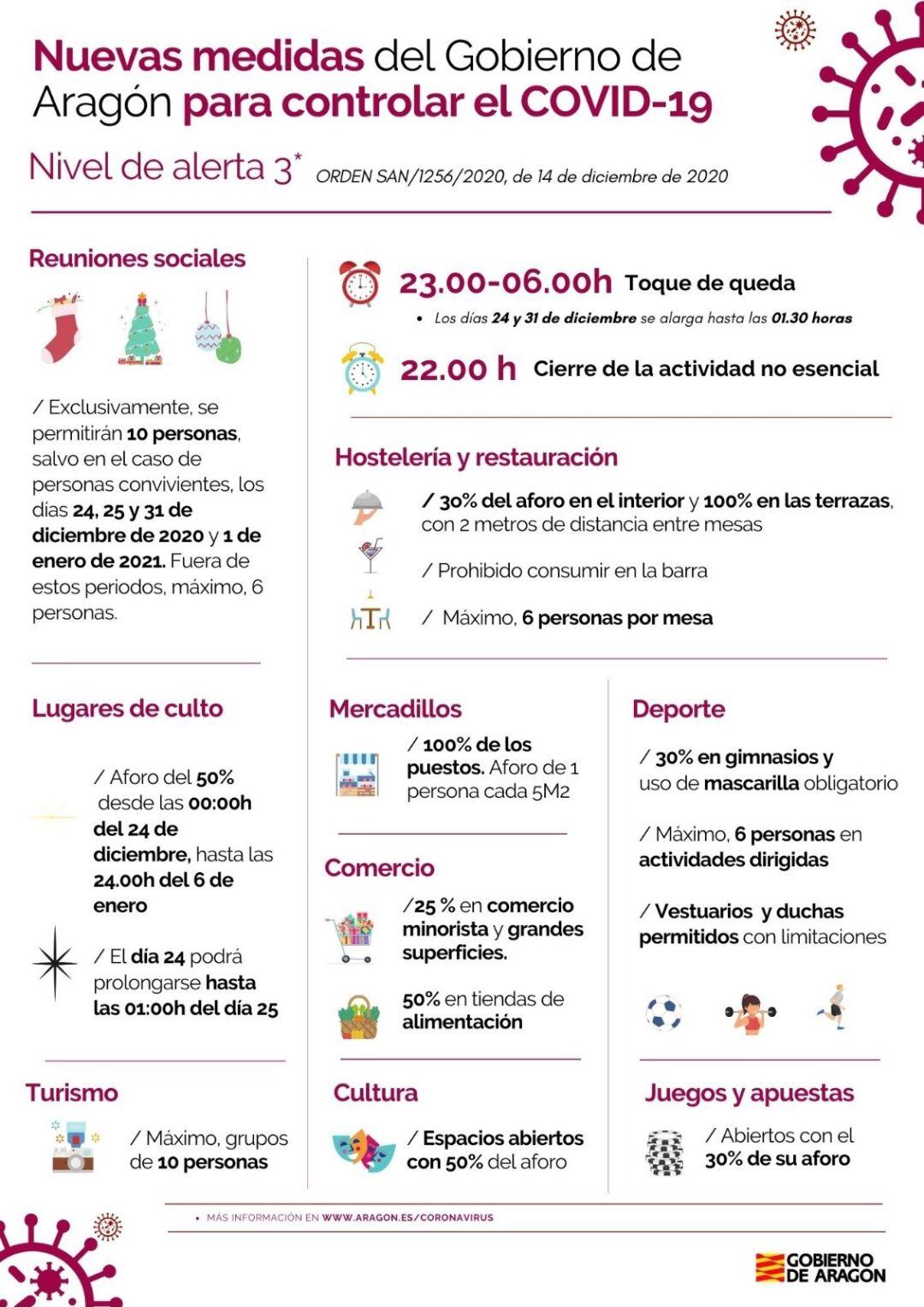 Nuevas medidas contempladas en el nivel 3 de alerta