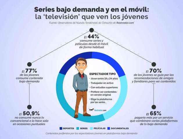 La TV que ven los jóvenes