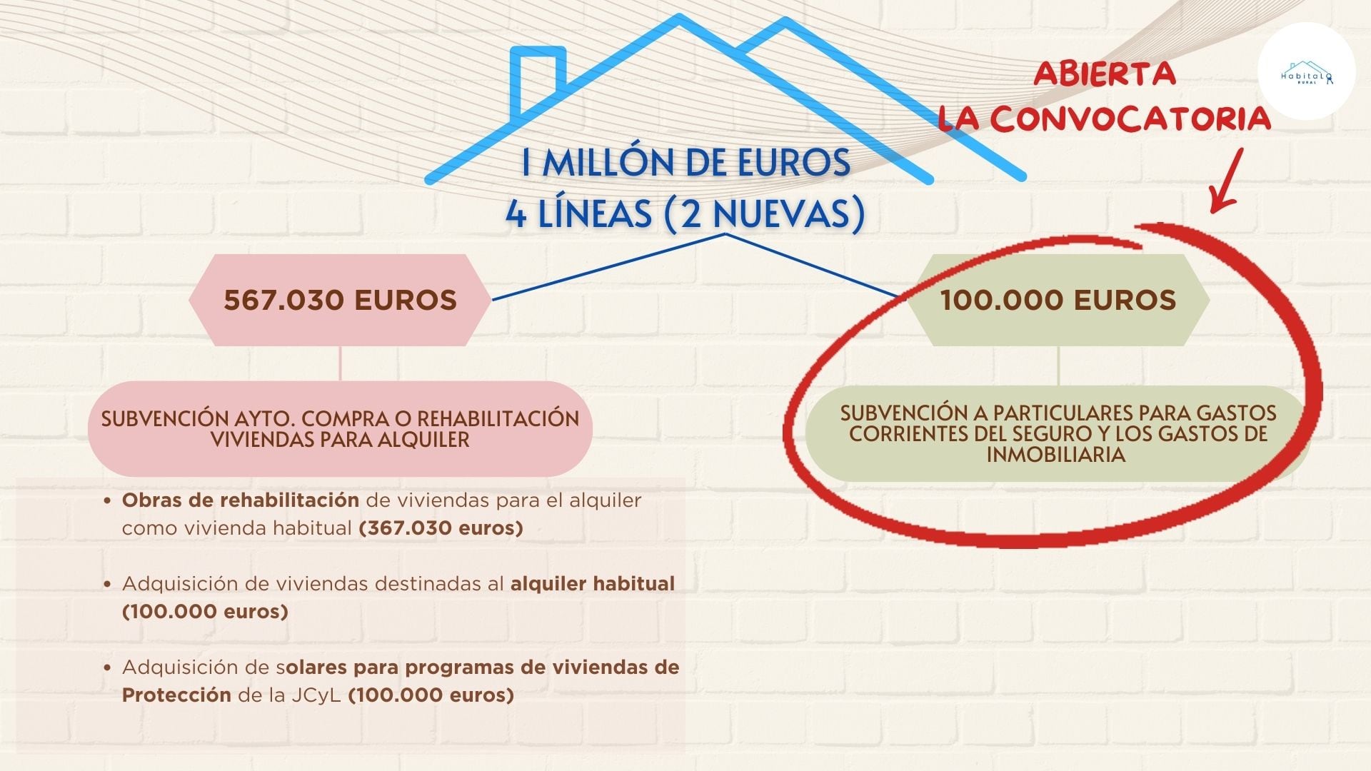 Abiertas las ayudas para gastos de alquiler, seguro e inmobiliaria del programa ‘HabitaLO RURAL’ de la Diputación