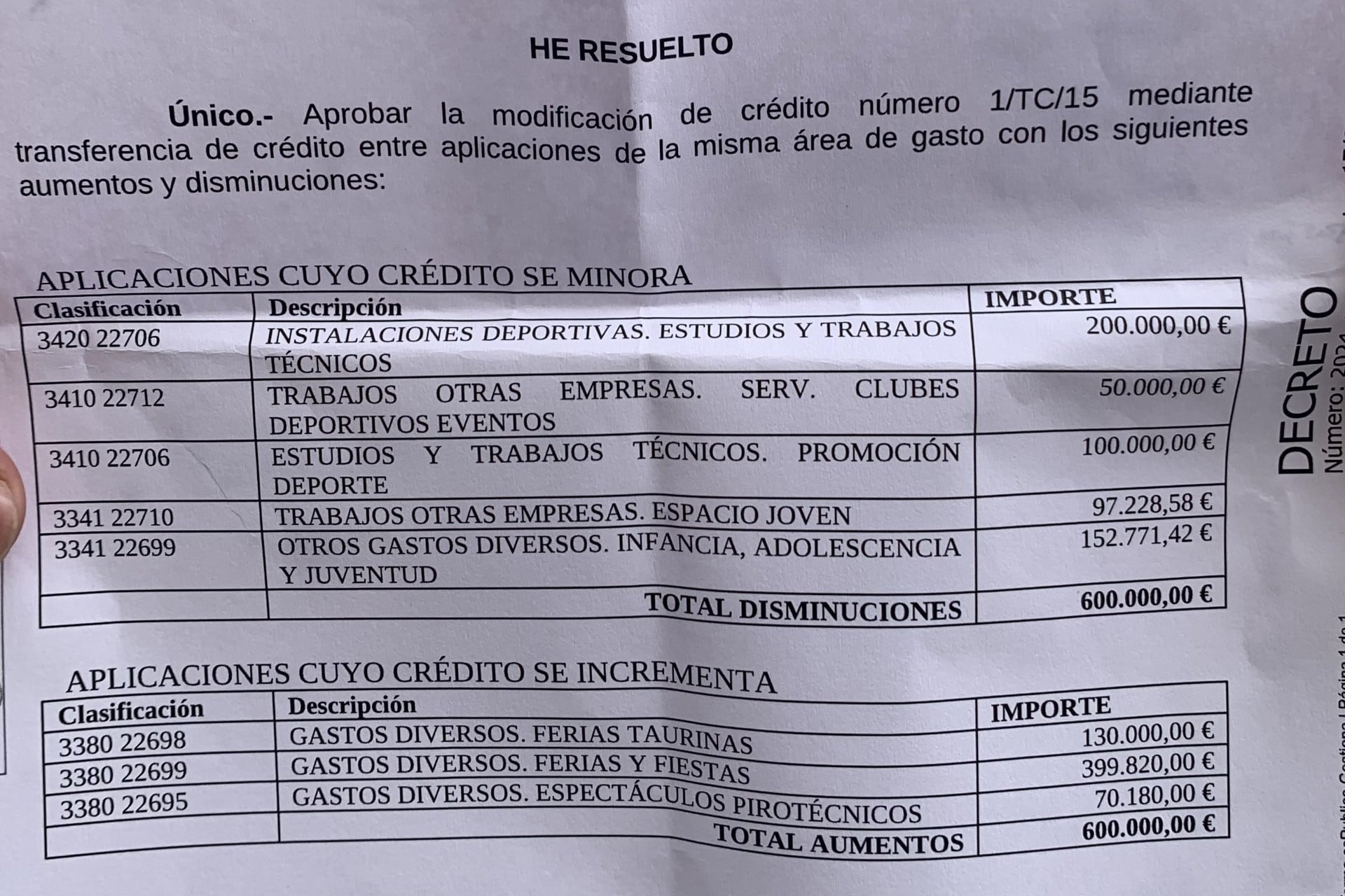 Decreto modificación de crédito