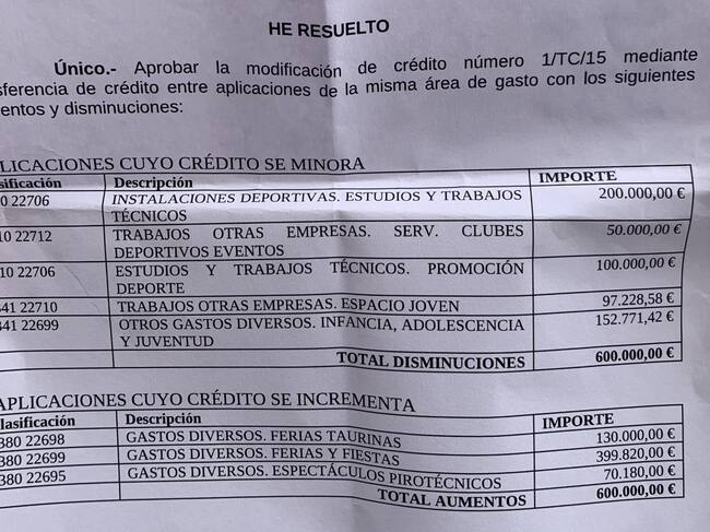 Decreto modificación de crédito