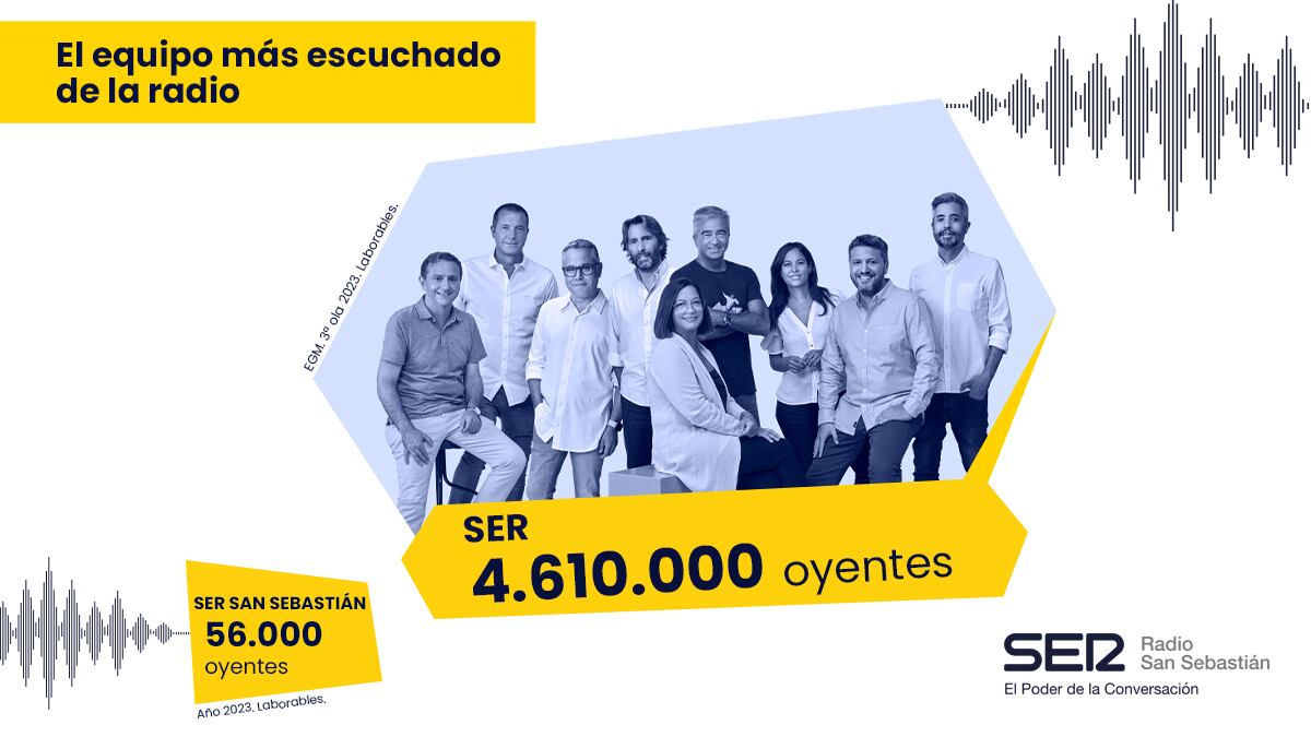 La SER aumenta su liderazgo según el EGM