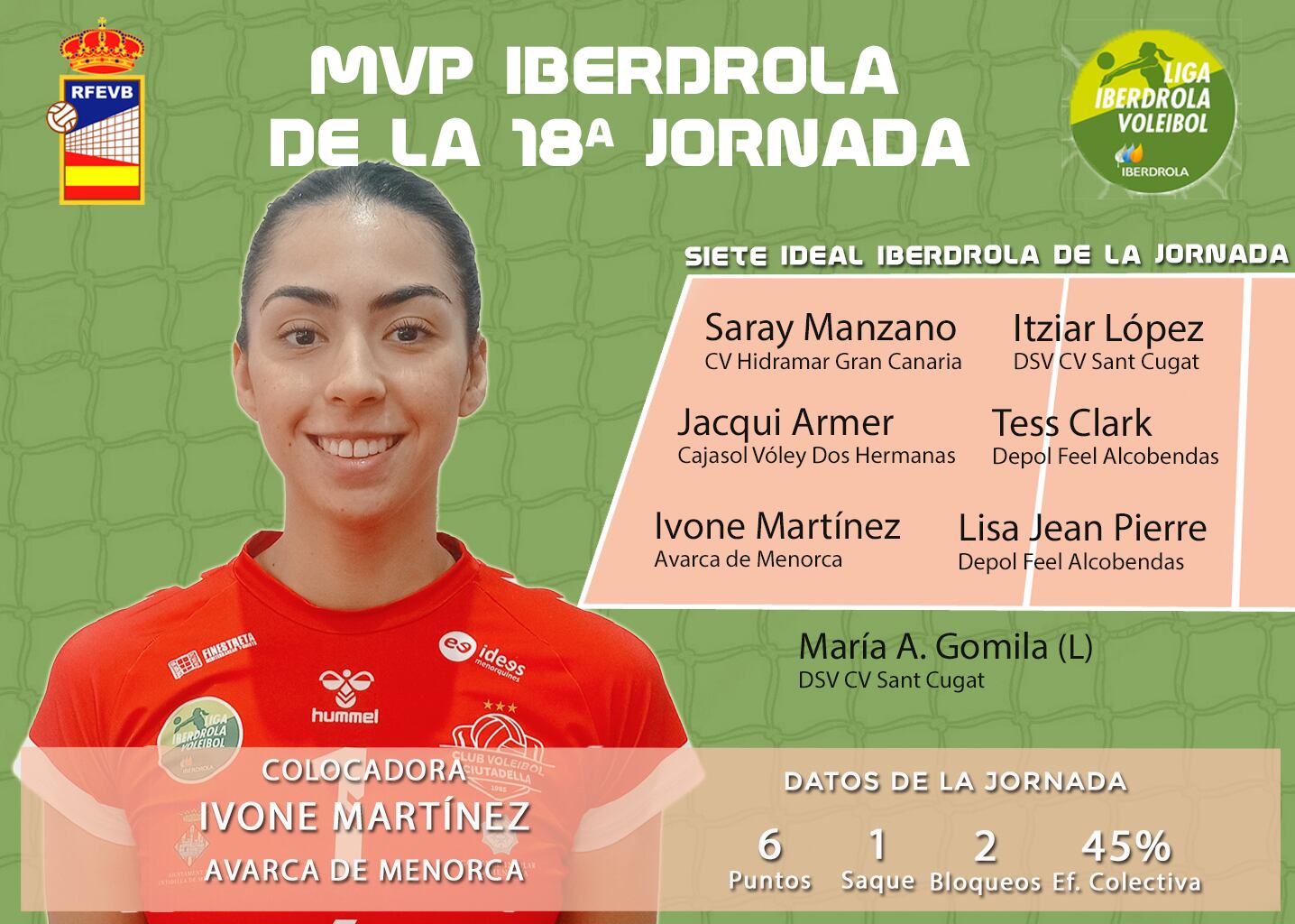 Ivone Martínez va ser decisiva a la victòria de l'Avarca sobre el Tenerife.