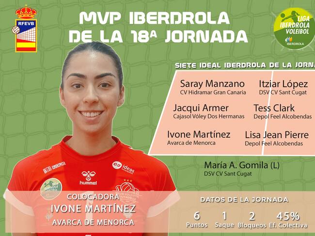 Ivone Martínez va ser decisiva a la victòria de l'Avarca sobre el Tenerife.