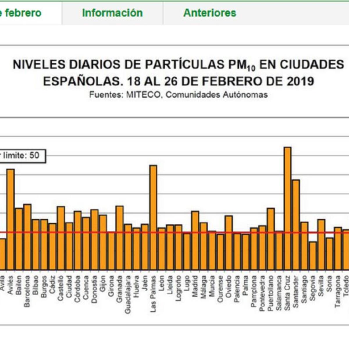 Ecologistas en acción denuncia que "no se está actuando" sobre el problema de la contaminación