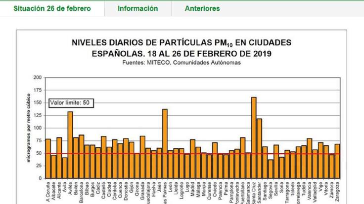 Entrevista a Pedro Luengo, de Ecologistas en acción