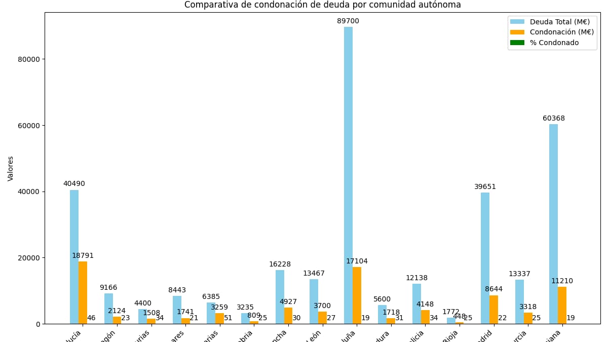 Entrevista María José Portillo