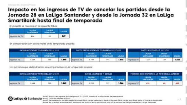 Más datos del impacto que supondría el parar la competición