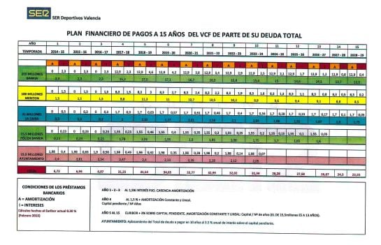 Plan financiero pago deuda VCF a 15 años