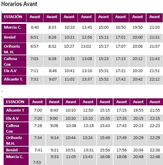 Tabla con los horarios de los trenes entre Murcia y Alicante a partir del próximo 20 de diciembre